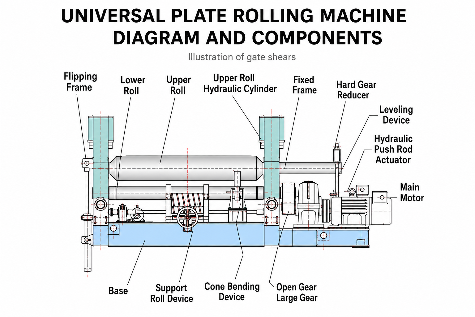 W11S upper roll universal three roll plate rolling machine diagram